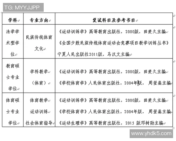 体育教育研究生入学考试科目详解及备考策略分享