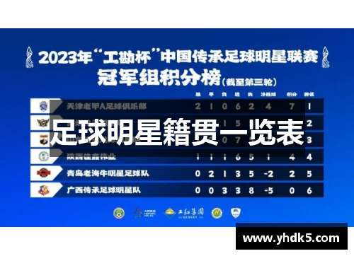 足球明星籍贯一览表