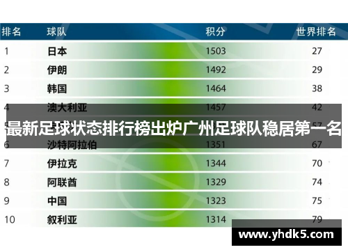 最新足球状态排行榜出炉广州足球队稳居第一名