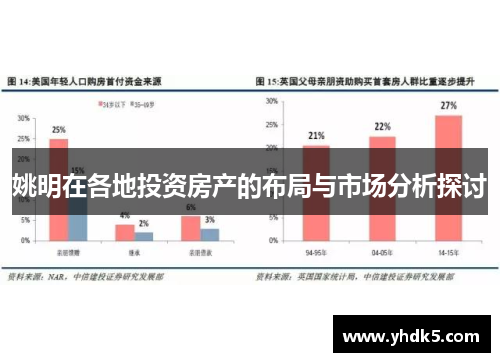 姚明在各地投资房产的布局与市场分析探讨